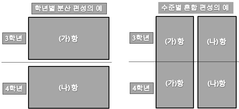 2012 초등체육장학자료 나.