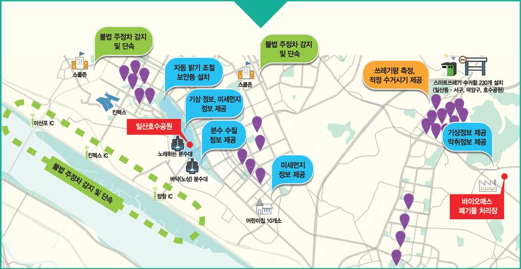 04 국내 Smart City ; IoT 실증단지 ( 고양 ) 안심주차서비스 스마트도시환경서비스