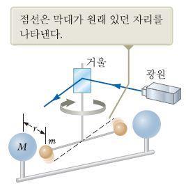 케플러의제 3 법칙 만유인력의법칙 (Newton s Law of Universal Gravitation: