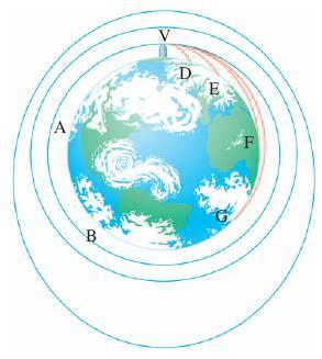 06 학년도 CAU 신입생아카데미기초물리학 행성과위성 계의역학적에너지는운동에너지와위치에너지의합이다. 포탄의궤도에대한뉴턴의생각 빠르게던진공 ~ 멀리날아감.