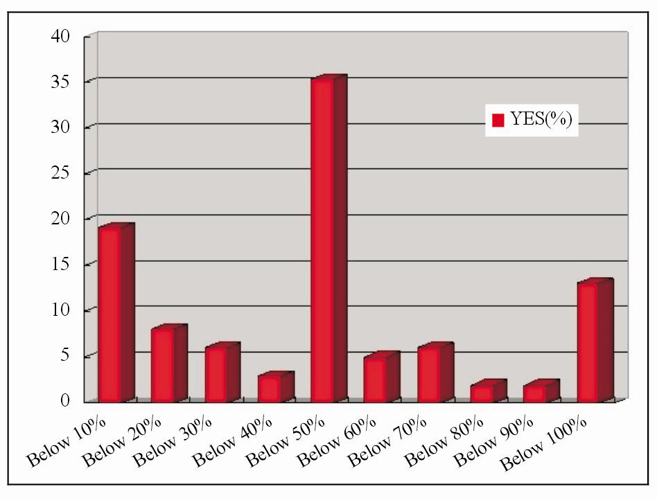 Byung Mo Sung, et al: Advance directives, Cardiopulmonary resuscitation, Prognosis Table 1.