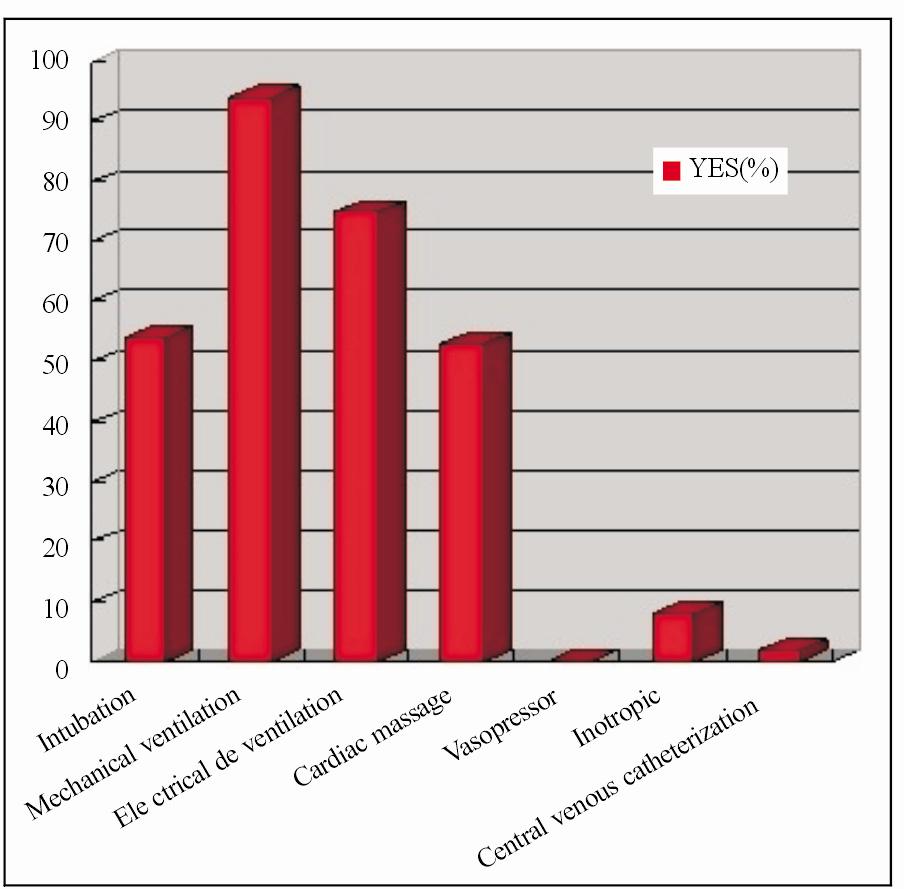 other Marital status Married Singles Having chronic disease (%) 73.0±5.1 1,700,000±664,000 33(33.3) 66(66.7) 38(38.4) 31(61.9) 31(31.3) 19(19.2) 37(37.4) 12(12.1) 72(72.7) 27(27.3) 69(69.7) 30(30.