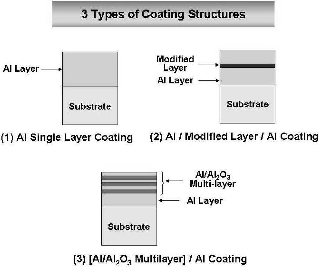 /w t œwz 42 (2009) 86-94 90 Fig. 6. Basic design of coating structures for multilayer coating. d 2 r 6 gq r w. 2 r Ì 7.5 µmwš Al 2 w gqw 7.