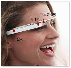 Google 'Project Glass', 스마트폰이은차세대단말로부상전망 Google, 증강현실을이용한 Project Glass 공개 o 2012년 4월 5 일, Google은자사의 SNS 사이트인 Google+ 를통 해안경처럼착용, 부착된디스플레이를통해날씨, 길안내, 지도 보기, 사진및동영상촬영등이가능한 관련동영상을소개함 Project Glass'