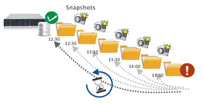 2 백업서버 -NAS 백업 -2 차백업 2 차백업 스냅샷 ZFS FileSystem 스케쥴증분백업