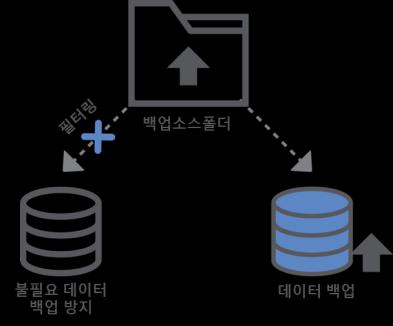 : - 확장자별파일백업및키워드별파일, 폴더백업 - 숨김파일 /