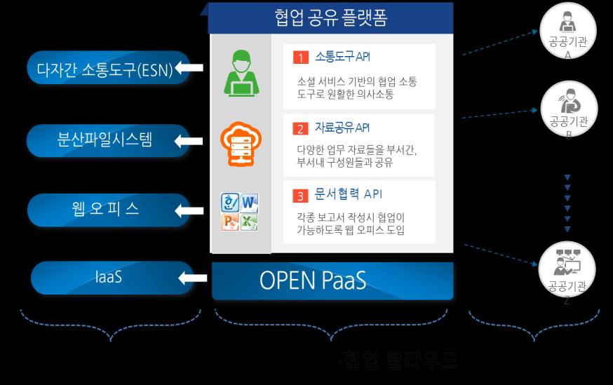 4. 국립공원관리공단