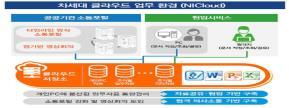 4. 국립공원관리공단 (2/4) - 수행결과 유형 2.