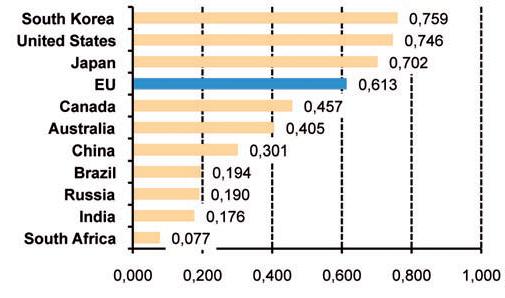 Science & Technology Policy 그림 2: 2014 년대비혁신성과의증가율 출처 : http://europa.eu/rapid/press-release_memo-15-4928_en.