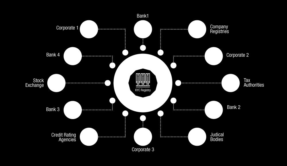 BANKCOIN PLATFORM BANKCOIN User in Play Pay for play Bonus System Donation System Visit User BANKCOIN OPEN PLATFORM Invest Only BANKCOIN Platform은각서비스단계를거치면서수수료의형태로 BANKCOIN 이사용됩니다.