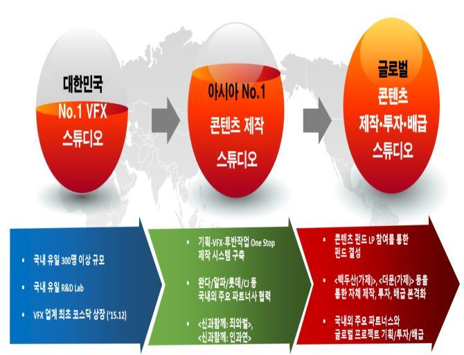 조의영역 이 VR 툰최초로연작시리즈로제작될예정.