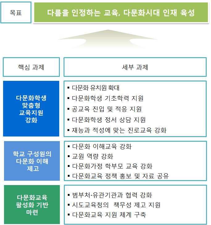 학생부종합전형공정성제고 학생부종합전형평가신뢰도보완 스펙경쟁및사교육유발우려평가요소제외, 평가기준및결과공개 점수위주의획일적잣대가아니라다양한기준으로학생개개인의소질과적성을종합적으로타당하게평가 학생부기재개선선발의투명성제고대입정보격차해소 정규교육과정중심으로학생부기재개선 기재항목삭제 학부모인적사항 성명 생년월일 가족변동사항등 삭제