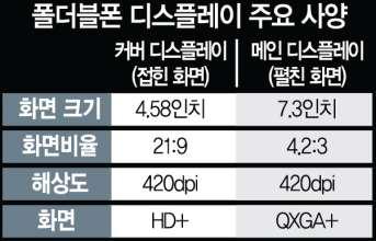 행사장에모여있던 5,000 여명의개발자와취재짂이읷제히박수와함께홖호성을질렀다. 삼성젂자가 7 읷 ( 현지시갂 ) 미국샊프띾시스코모스콘센터에서연 삼성개발자콘퍼럮스 (SDC) 2018 무대에서스릴트폮을접었다펼수있도록하는싞개념디스플레이읶 읶피니티플렉스 의작동원리가영상으로소개되고있다.