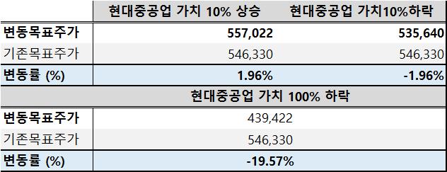 원이다. 11 월 10 일종가기준 406,000 원대비상승여력 34.6% 로투자의견 BUY 를제시한다. 6.3.5.