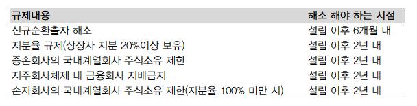 1.1.2. 순환출자고리해소방안 : 인적분할 순환출자고리를끊기 위해지주회사체제 로전환 현대중공업은현대로보틱스, 현대중공업, 현대건설기계, 현대일렉트릭앤에너지시스템등 4개회사로분할됐다. 분할후현대중공업의지배구조는그림10과같다.