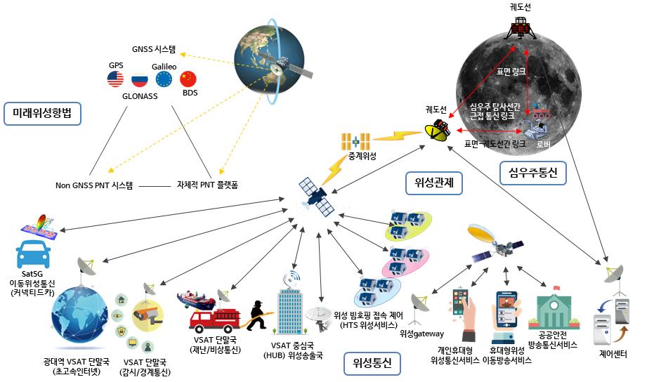 Ⅰ. 표준화개요 1.