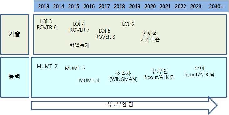 항공무인체계와유인체계간센서데이터전송은두플랫폼의위험도를낮추고효과정도와생존율향상