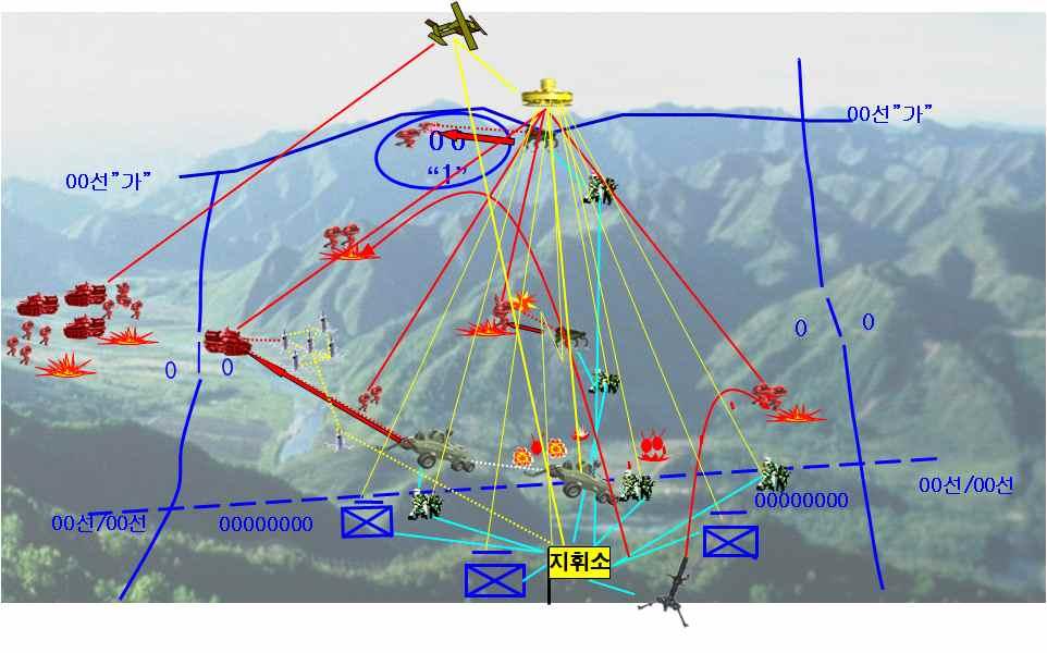 Ⅳ 무인체계의군사적활용을위한정책적제언 263 산악지역 통신난청지역등에서원활한통신중계를위한무인중계기 무인중계 차량운용으로지휘통제상의제한사항극복 < 그림 4-3> 산악지역무인체계운용개념 261) 전력운용 전투원과병행하여적인원및장비공격이가능한무인경전투차량운용으로효율적인유 무인협업전투수행