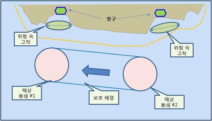 278 무인로봇의군사적활용방안과운용개념정립 잠수함작전해로에대한방어를위한무인잠수정운용 무인잠수정운용으로적잠수함에대한수중방사소음발생등기만임무등정보작전을수행하여적혼돈유도 함정및잠수함탑재무인전투잠수정을이용하여적잠수함에대한은밀공격시탐색및격멸 적수상함및잠수함을탐색및공격하기위한함정및잠수함탑재무인정찰잠수정 무인전투잠수정운용 < 그림 4-9> 대잠전운용개념 283) 4)