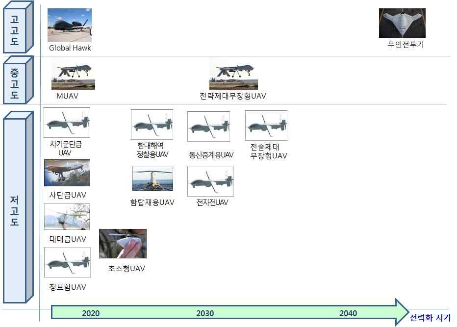 요약 35 공통플랫폼활용방안고려획득추진 다.