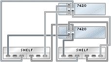 2 6 Oracle ZFS Storage 7420. : PCIe.
