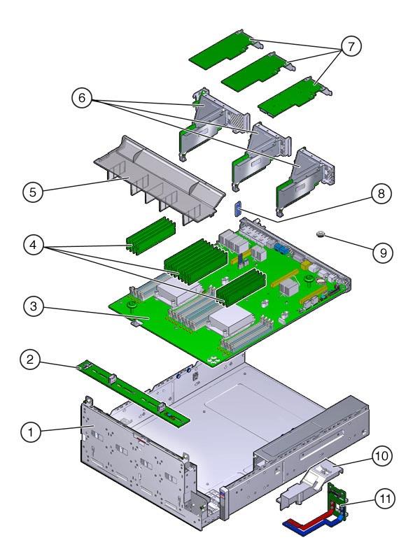 ZS3-2 1 (FRU) 5 9 2 (FRU) 6 PCIe (FRU) 10 PDB 3 (FRU) 7