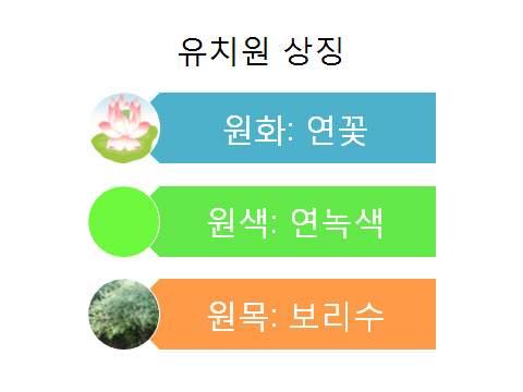 Ⅰ. 유치원현황 방과후과정운영평가 1. 연혁 광주광역시동구지산로 60 소재지 전화 TEL : 227-0173, FAX : 227-0273 E - mail yhschild1979@hanmail.net 년월일연혁개요 1979. 1. 30. 연화유치원 2학급설립인가 1979. 3. 1. 첫개원 1979. 3. 2. 제1회입학 1979. 3. 1. 초대원장 ( 고 ) 한00 스님취임 1983.