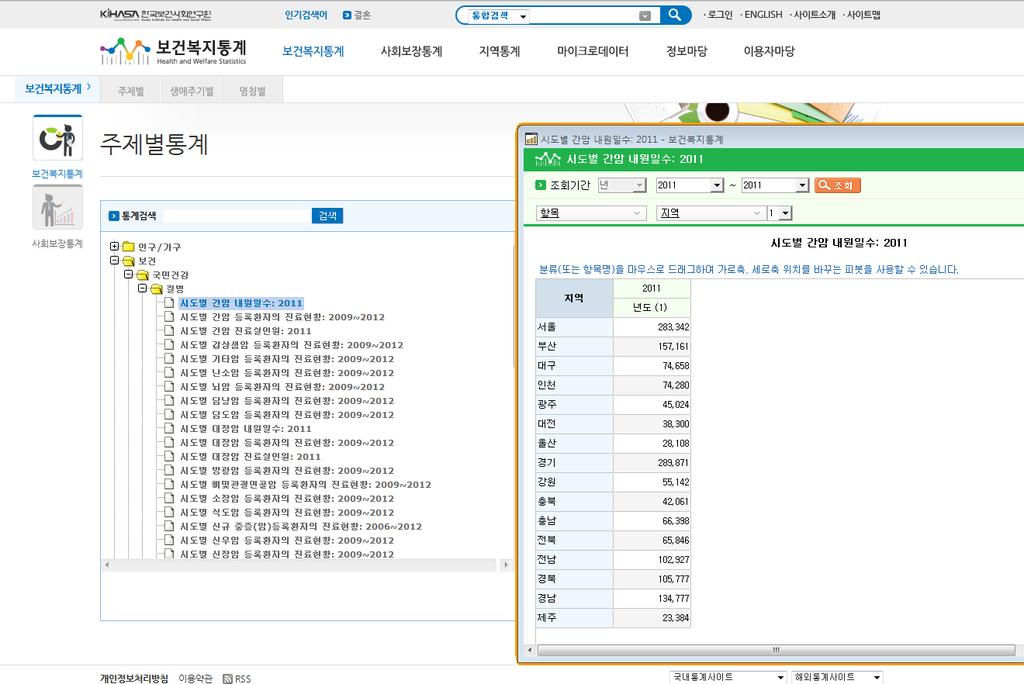 제 4 장보건복지이슈분석및통계제공현황 151 주제별분류세부분류지표수 기초생활보장 45 기초생활보장 (