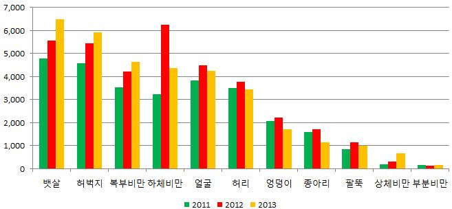 제 6 장소셜빅데이터를활용한사회위험요인예측 257 라.