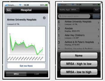 374 보건복지빅데이터효율적관리방안연구 NRSA Action UK 서비스명 NRSA Action UK 제작사 MRSA Action UK 서비스대상 개발유형 웹사이트 핵심서비스