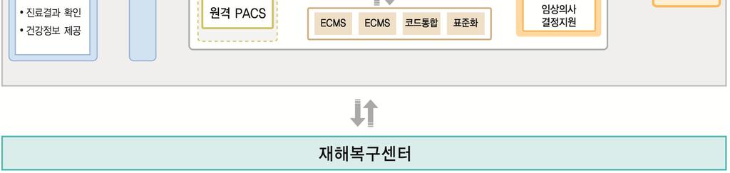 금융위기등의국가적위험사항을수집및분석하고있음 (hsc.gov.