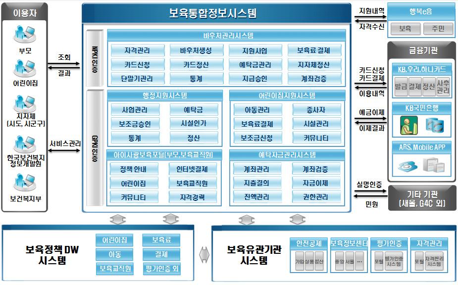 를통한맞춤형서비스를제공하고있다.