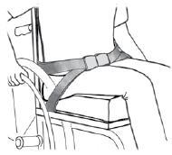 필요한지지지지는두가지방법으로제공될수있습니다 골반 ( 전상장골극 (ASIS)) 의앞쪽에서뒤로미는지지와 좌골아래좌석의각도를변경하여골반을뒤로기울어지도록하는방법이있습니다. 자세보조용구 (PSD) 를이용한해결책전방경사를위한웨지는골반이등받이뒤쪽으로기울어지도록조장합니다. 전방경사를위한웨지는좌골바로앞까지적용해야하고허벅지아래는평행해야합니다.