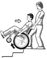 반듯하게앉기어려움이있는휠체어사용자는다음을생각해봐야합니다 - 쓸림에의해욕창 ( 뼈가튀어나온부분이연약한조직을밀어 ) 이생길수 있으니미끄러지지않는지확인해야합니다.