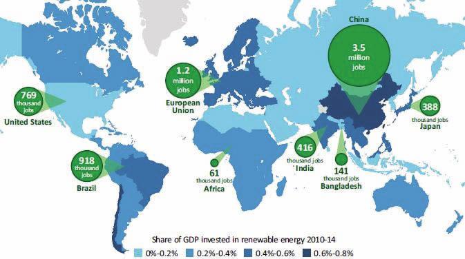 [ 그림 2-11] 주요국가별신재생에너지고용효과 (2015 년 ) 출처 : IEA, 2016, World Energy Outlook