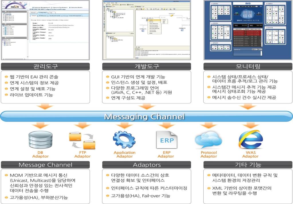 구성도및주요기능