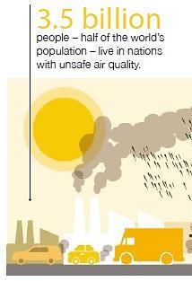 332 제 3 회환황해포럼 또한전세계인구의절반인 35억명은오염된공기질의나라에서살고있고, 이가운데 13억명은동아시아및태평양지역에살고있다고분석하였다 ( 그림 2).