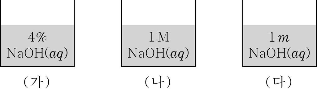 4 과학탐구영역 ( 화학 Ⅱ) 7. 그림은 3가지 NaOH 수용액 ( 가 )~( 다 ) 를, 표는 ( 가 )~( 다 ) 9. 그림 ( 가 ) 는요소수용액을, ( 나 ) 는물의증기압곡선을나타 중 2 가지를각각혼합하여만든수용액에대한자료이다. NaOH 의화학식량은 4 이다. 낸것이다. 물, 요소의분자량은각각 8, 6 이다.
