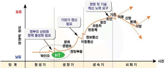 정부정책,