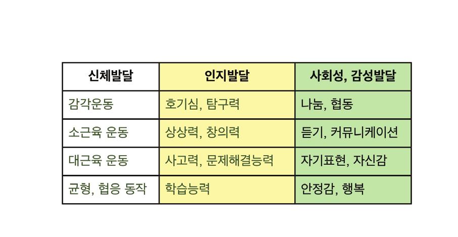 방향의지각은늦게발달하는것을알수있다. 유아기에는이와같이방향지각이미숙하기때문 에흔히경영문자 ( 다 를 ㅓ 로 아 를 ㅓㅇ 로표기하는식으로거울에비친것처럼좌우가바 ㄷ 뀌어쓰인글자를쓰거나인물을옆으로뉘어그리는경우가있다. 1) 피아제 (Piaget) 의인지발달론 인간과발달에서인간의감각, 지각, 사고와처리능력, 문제해결능력등은인지능력의발달과관련성이있다.