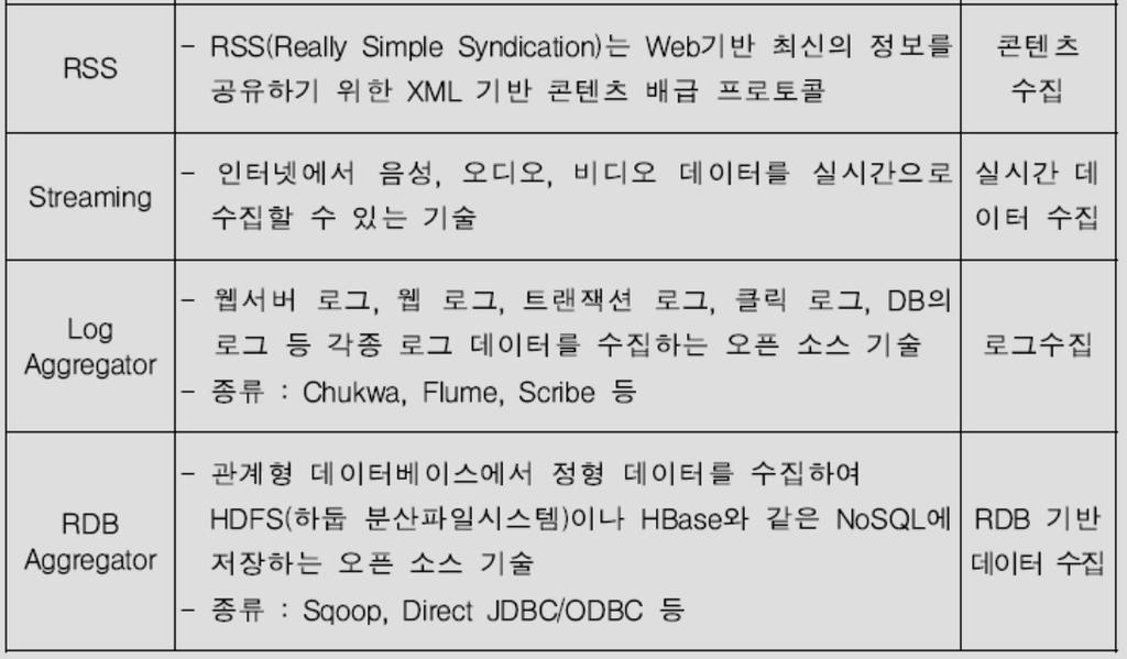 ETL 도구 조완섭