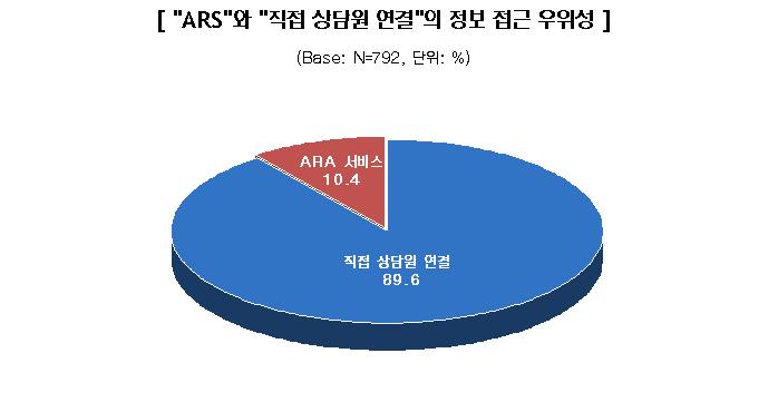 ARS (89.6%), 76.