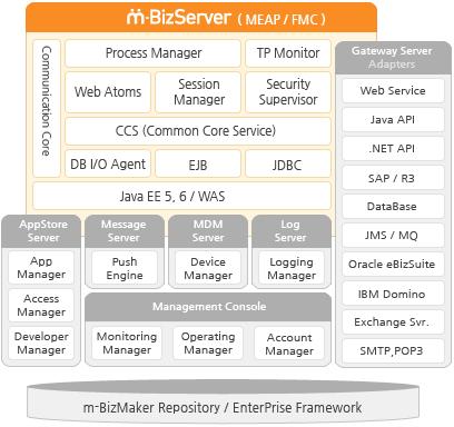 2 소프트웨어아키텍쳐 m-bizmaker