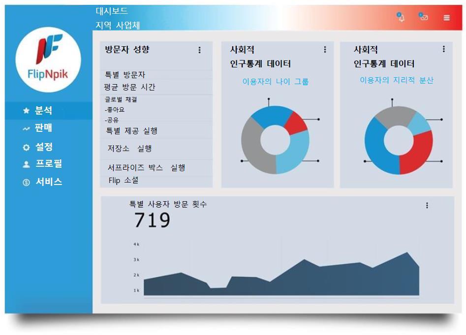 시장에서홍보한제품 가시성과성과를개선하기위해지능형데이터및교육용도구를포함한대시보드접속