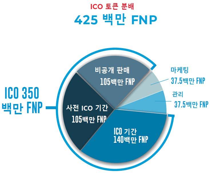 5.2 FLIPNPIK 토큰배분