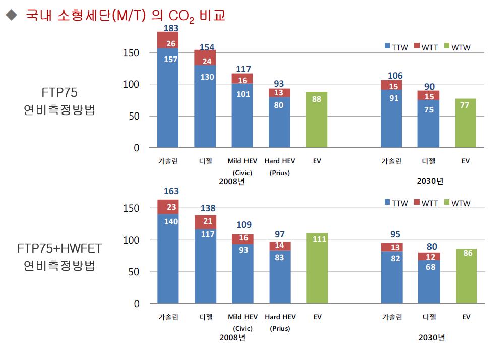 자동차역사