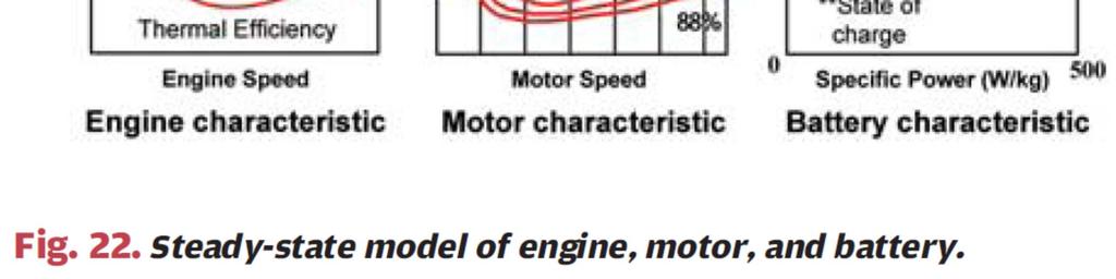 three major components will