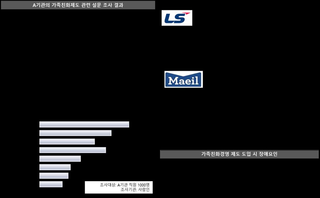 평가문항 (