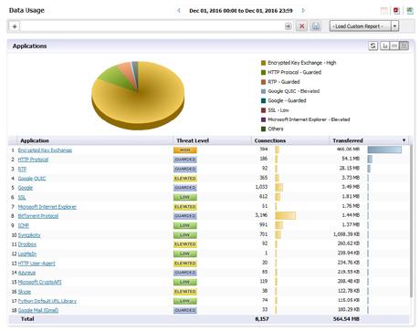 Packet disassembly Traffic in Traffic out