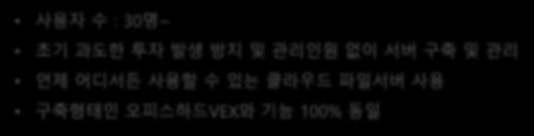 6. CLOUD : 보안파일서버클라우드 수 : 30명 ~ 초기과도한투자발생방지및관리인원없이서버구축및관리 언제어디서든사용할수있는클라우드파일서버사용 구축형태인오피스하드VEX와기능